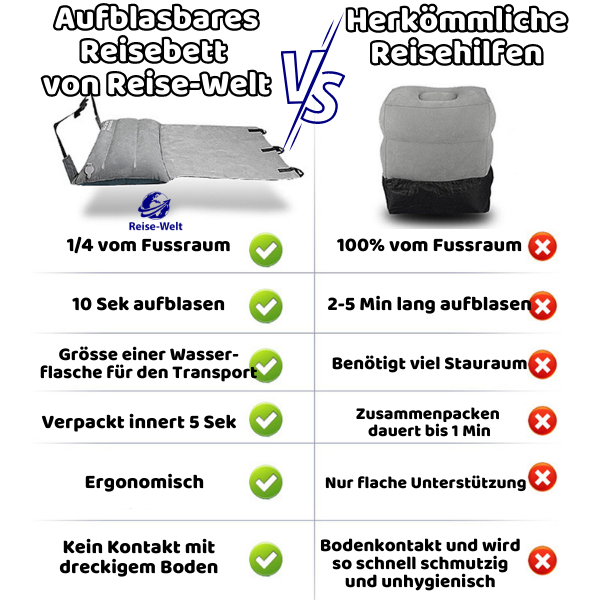 -30% Aufblasbares Reisebett Betten & Bettgestelle Reise-Welt   